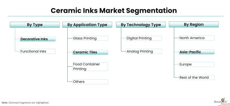 Ceramic-Inks-Market-Segmentation